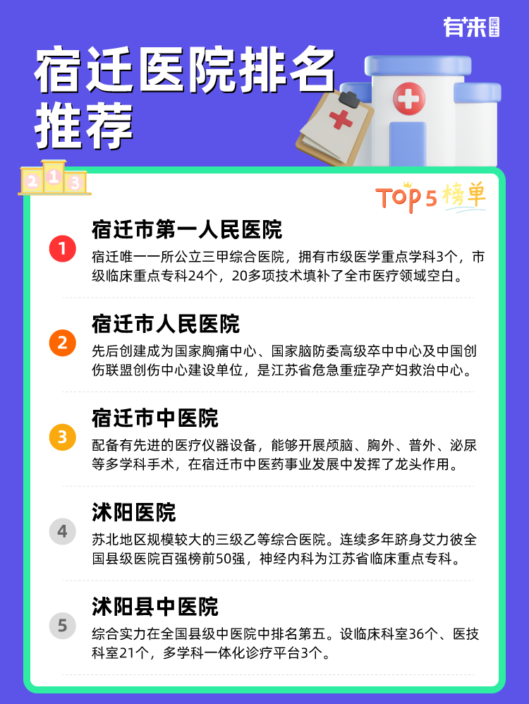宿迁医院排名推荐