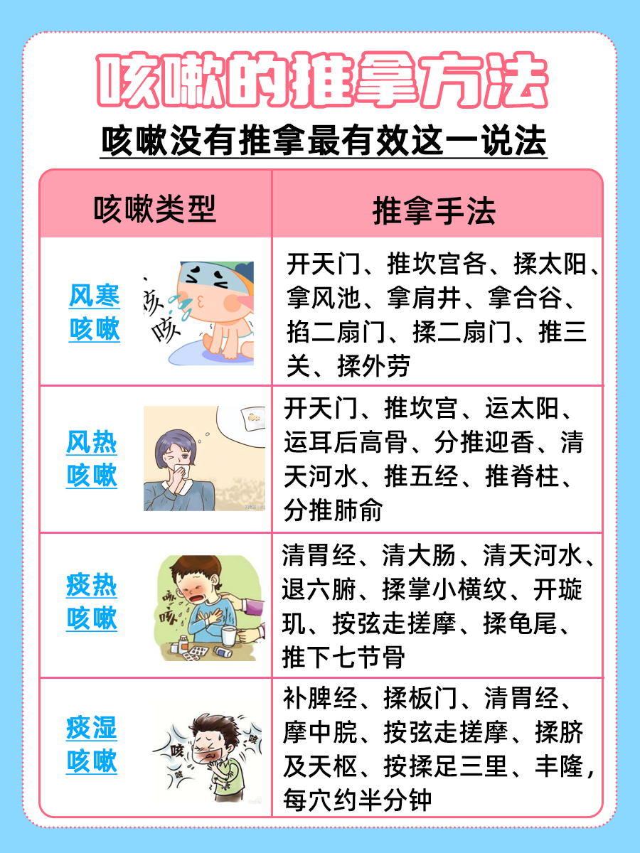 一文解析：咳嗽怎么推拿最有效