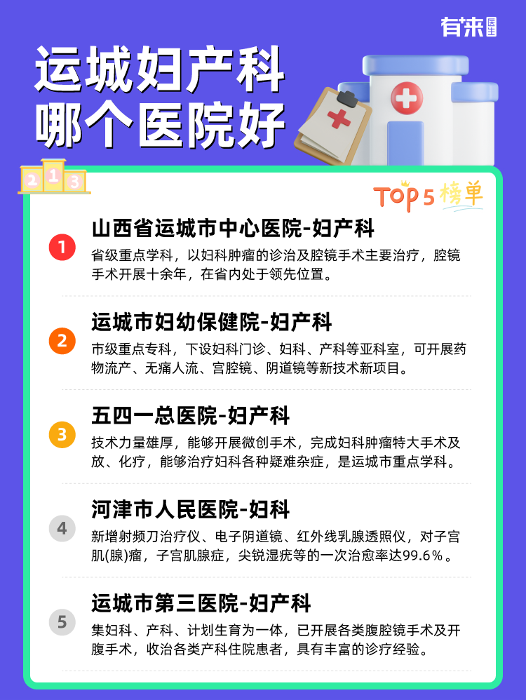 运城妇产科哪个医院好