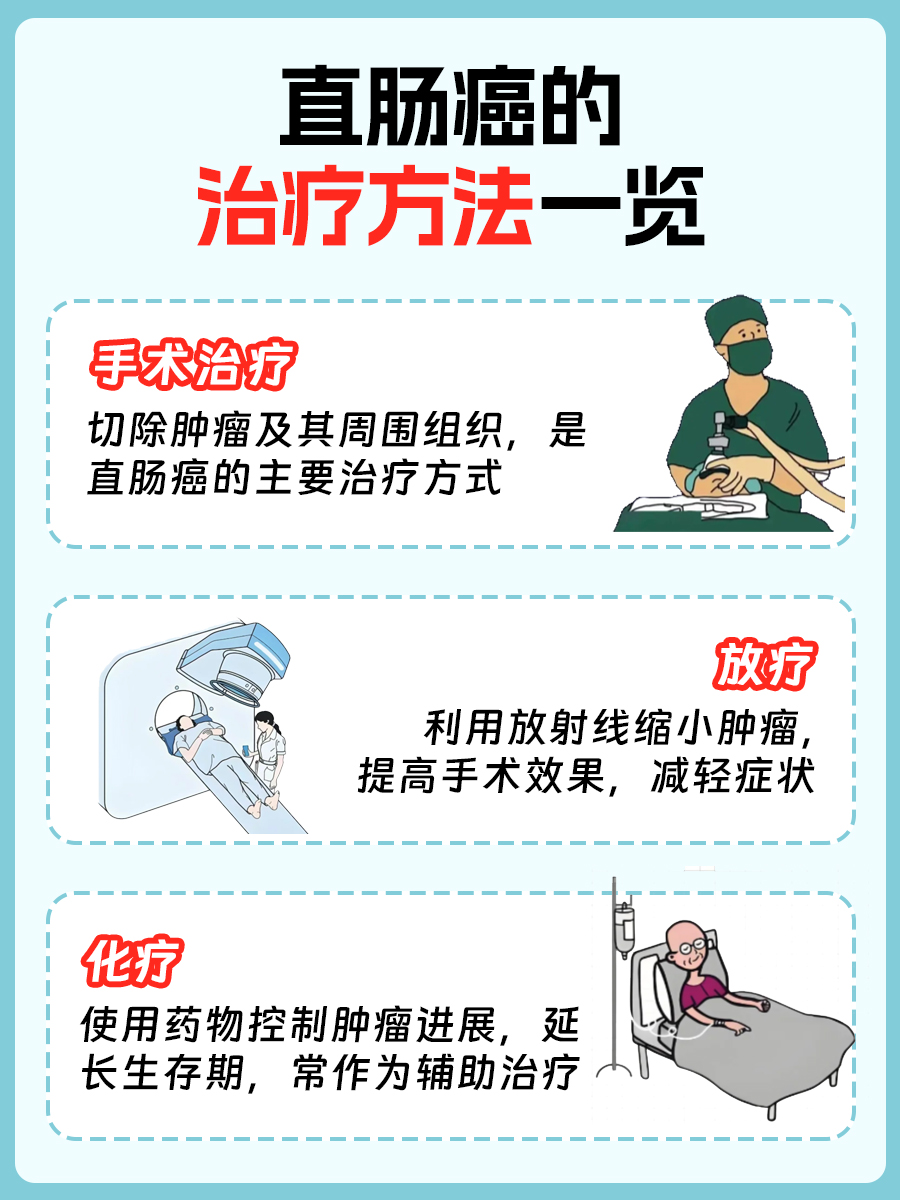 这三种人，易被直肠癌“盯上”，要注意！