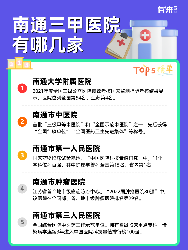 南通三甲医院有哪几家