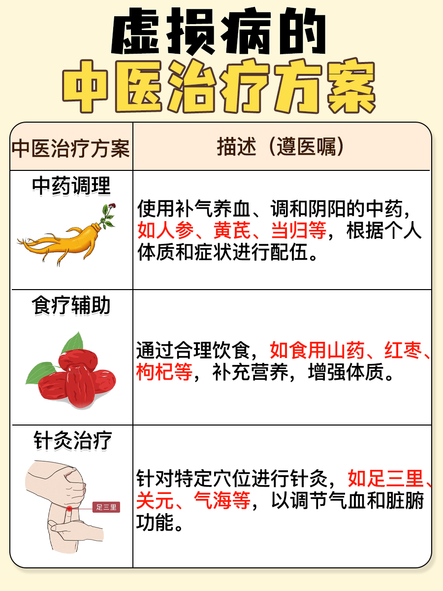 虚损病含义：中医角度的解释