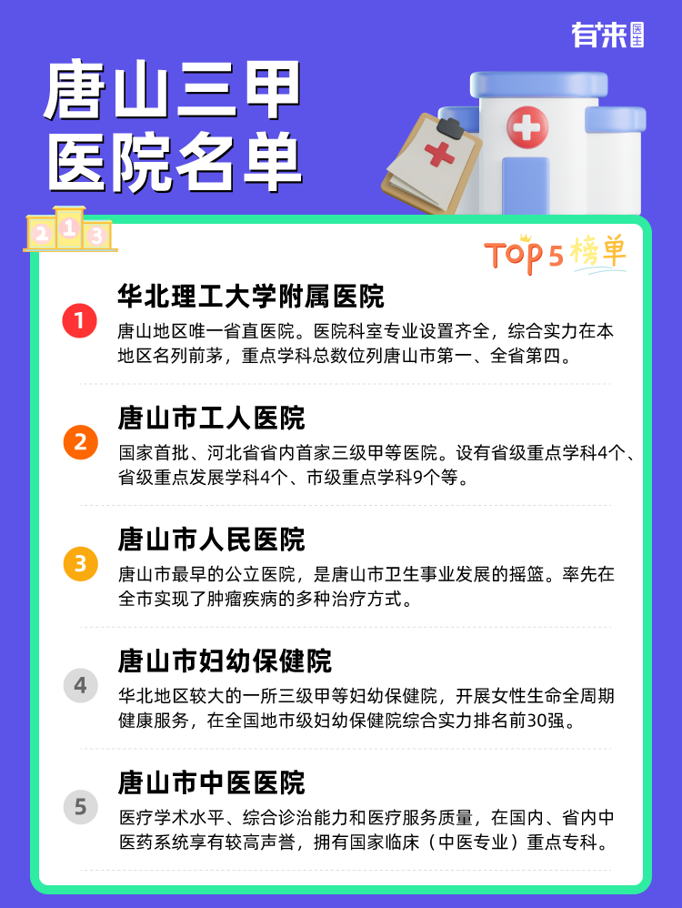 唐山三甲医院名单