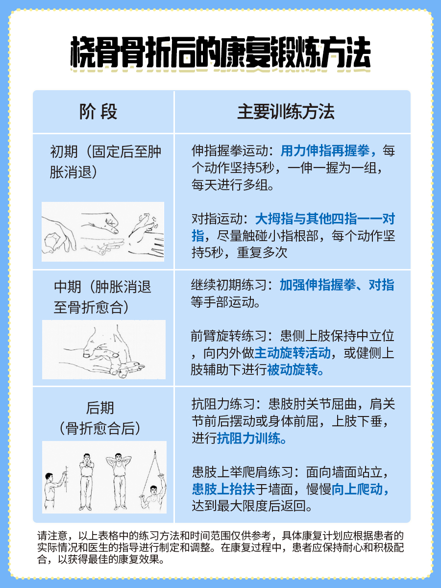 医生详解：桡骨骨折35天后可以自理吗