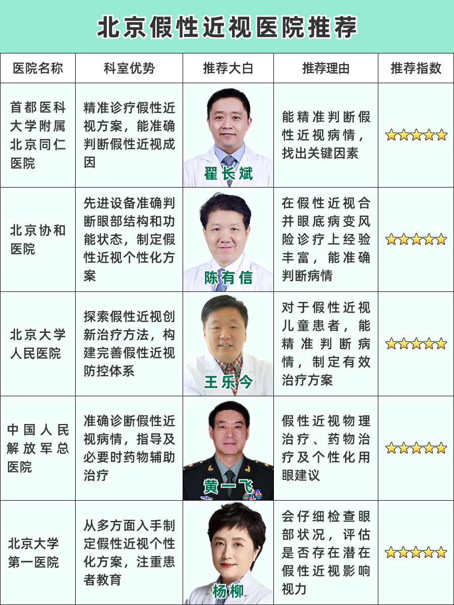 北京假性近视医院推荐，TOP5权威发布！