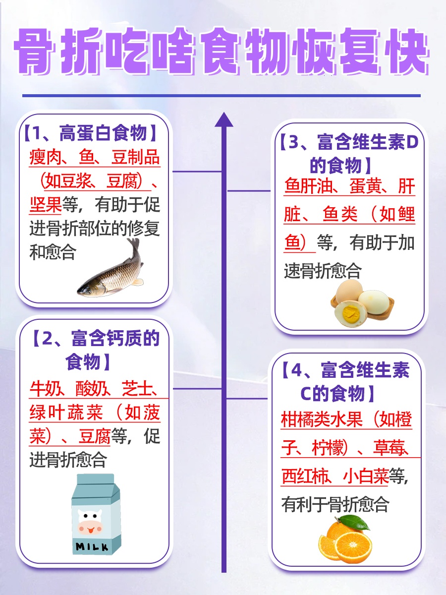 骨折，吃啥食物恢复得快？