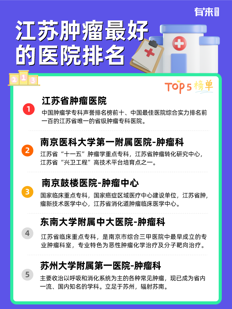 江苏肿瘤比较好的医院排名