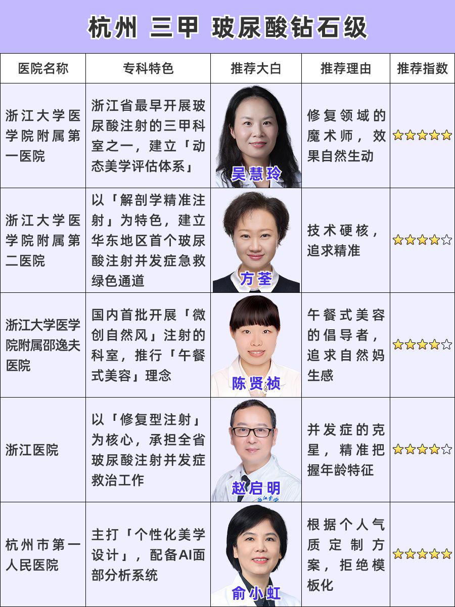 杭州玻尿酸哪家医院做的好，TOP榜来袭！