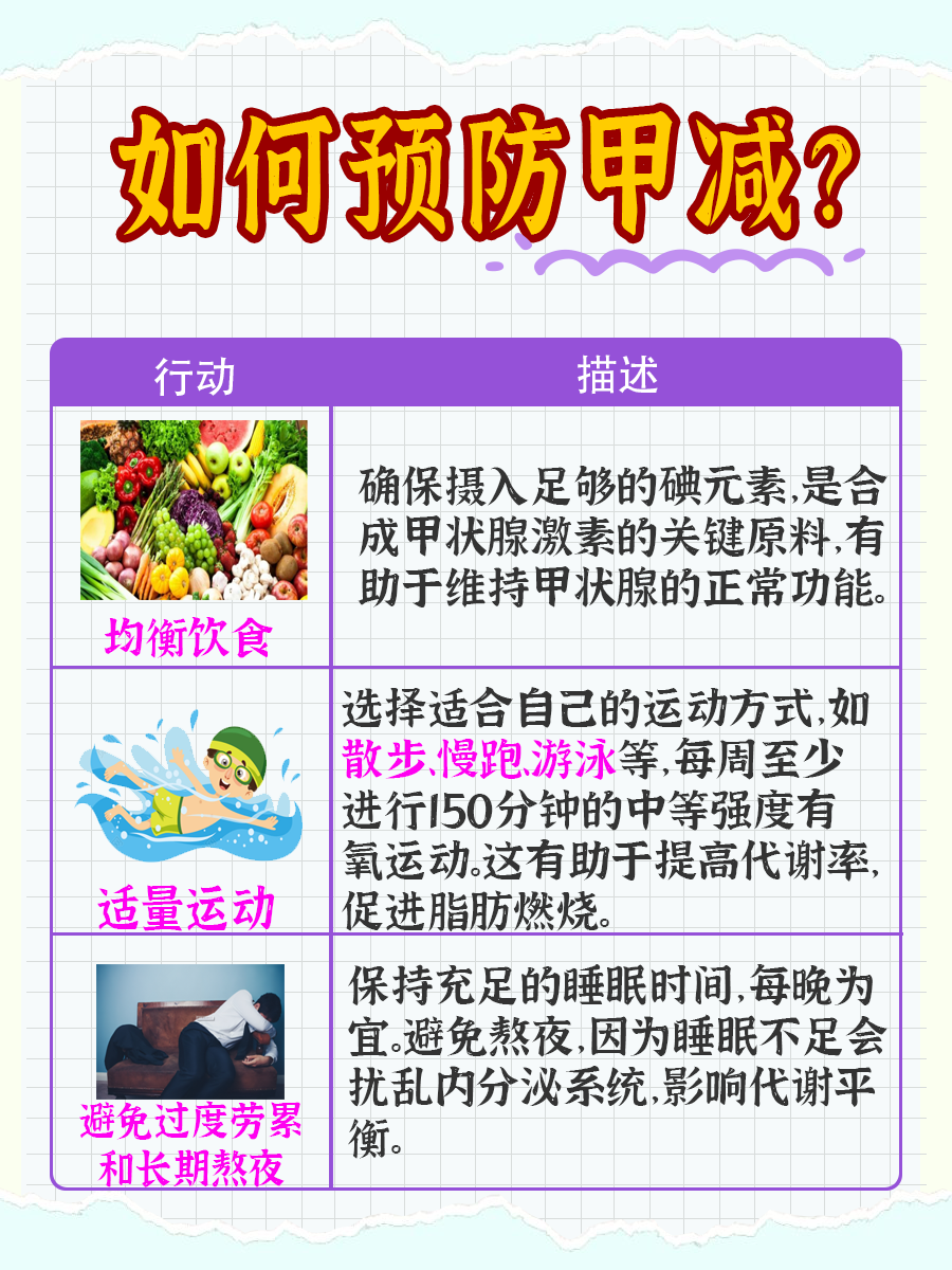 医生带你了解，甲减会变胖吗