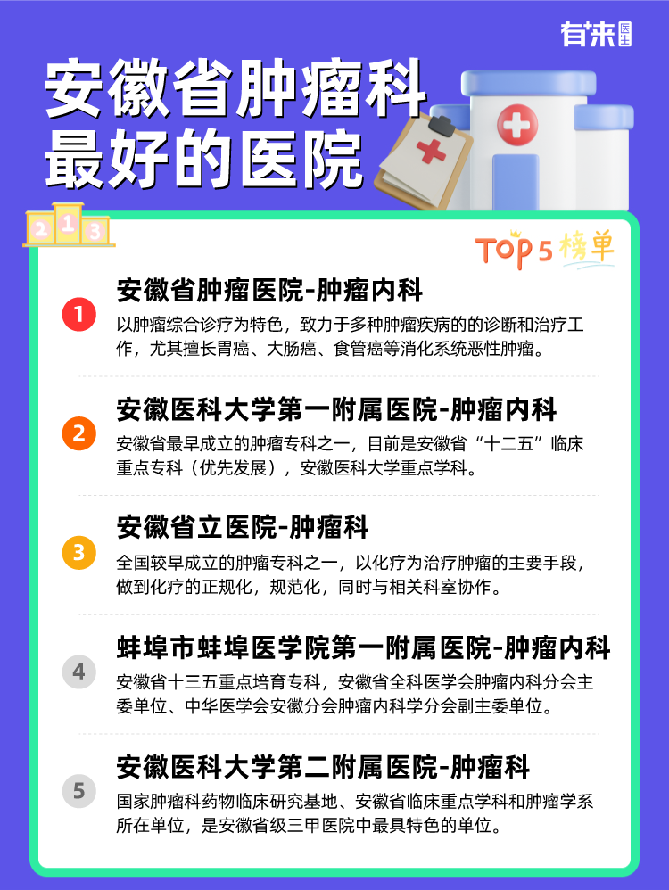 安徽省肿瘤科比较好的医院