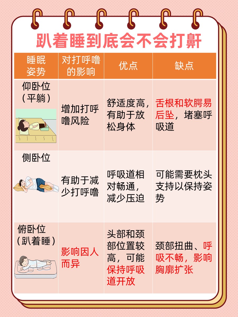 趴着睡会引发呼噜吗？揭秘睡姿与的微妙关系