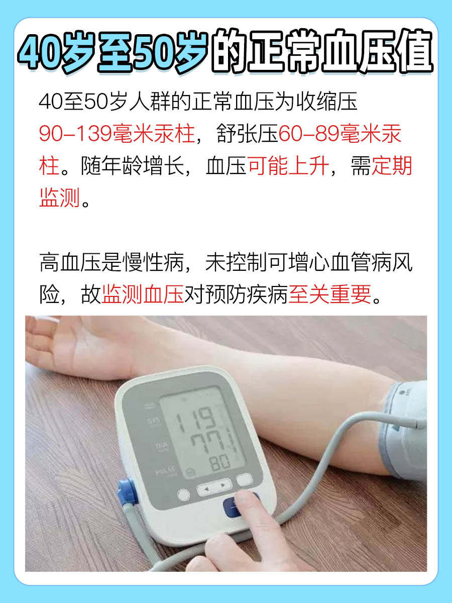 40岁至50岁血压对照表