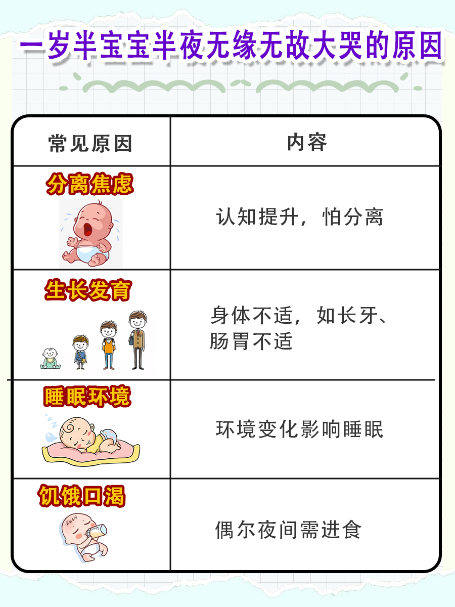 一岁半宝宝半夜无缘无故大哭，原因及应对措施