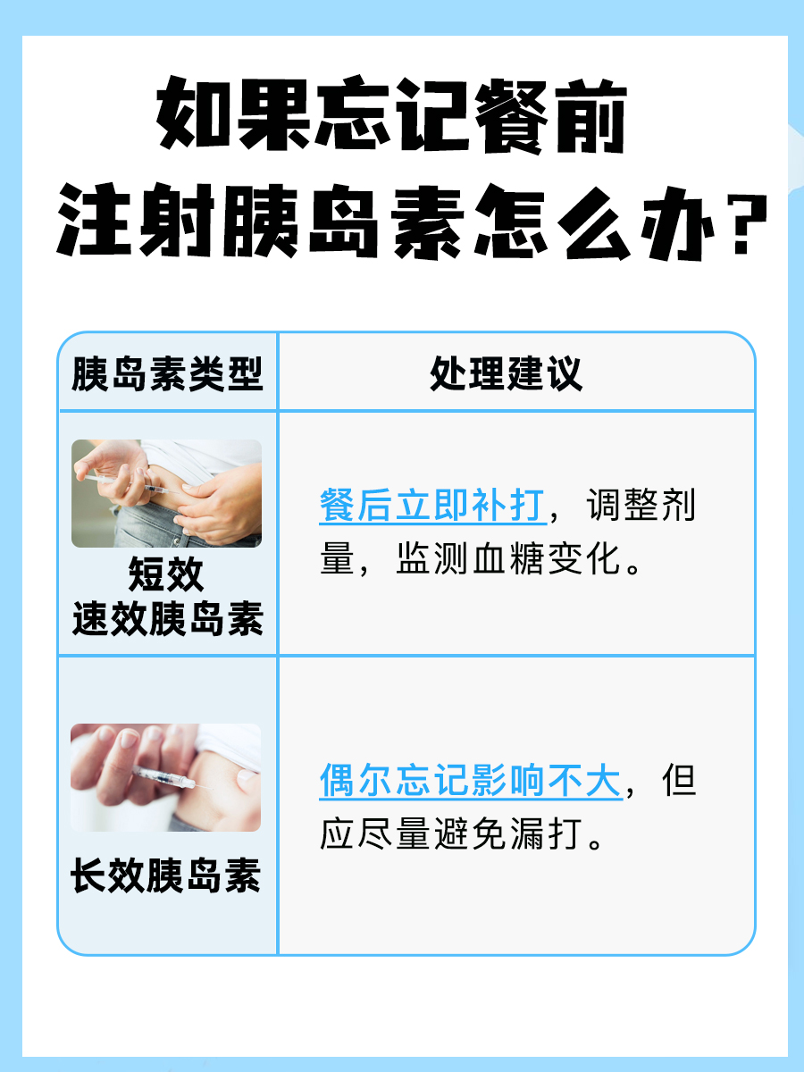 注射胰岛素的最佳时间，你了解吗？