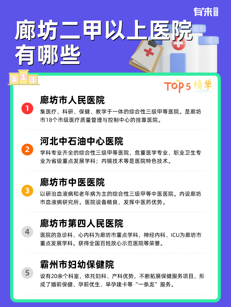 廊坊二甲以上医院有哪些