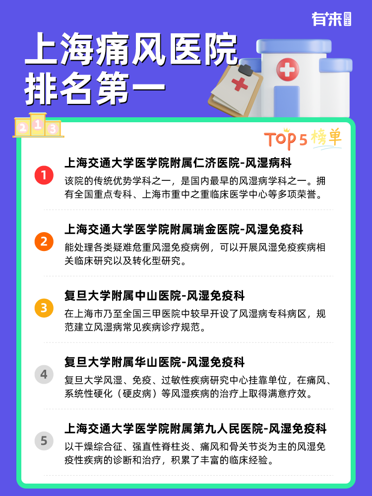 上海痛风医院排名第一