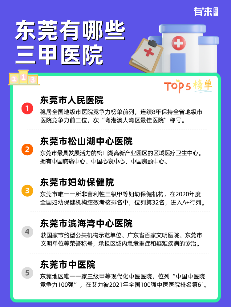 东莞有哪些三甲医院
