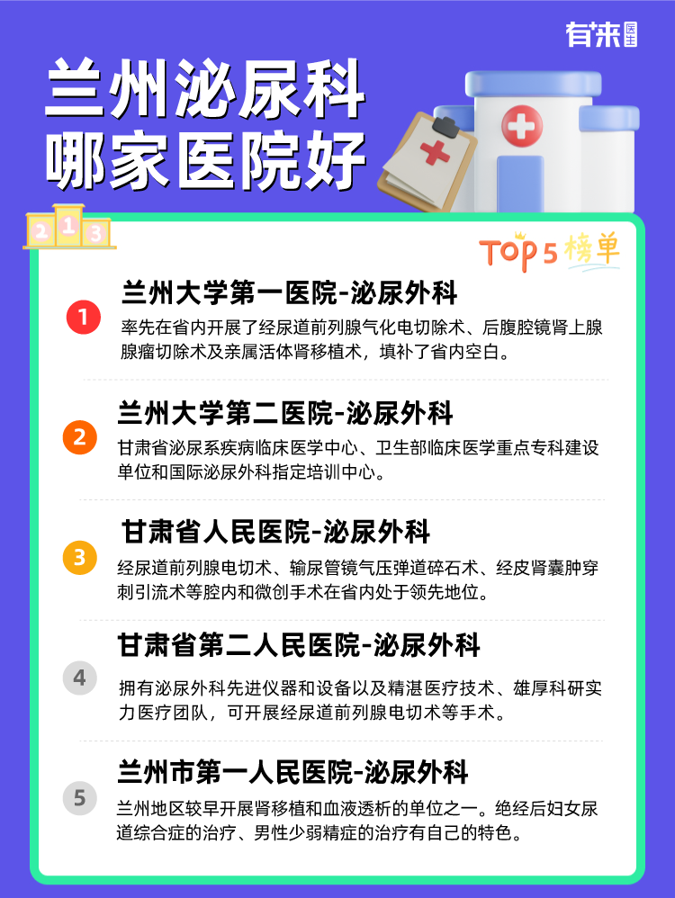 兰州泌尿科哪家医院好