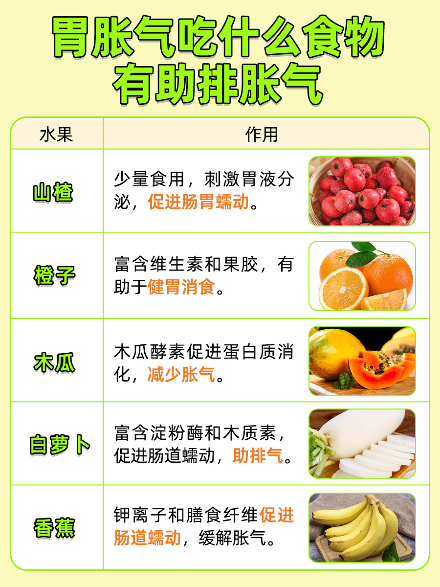 胃肠胀气需要警惕几种疾病?一文揭秘