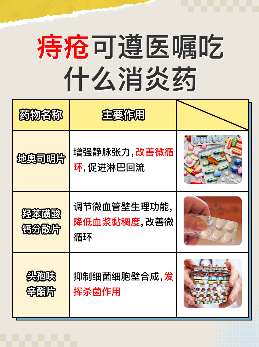 告别痔疮痛,吃什么消炎药好得快