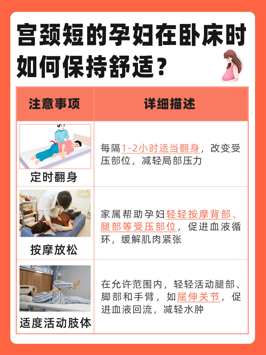宫颈短保胎卧床姿势图