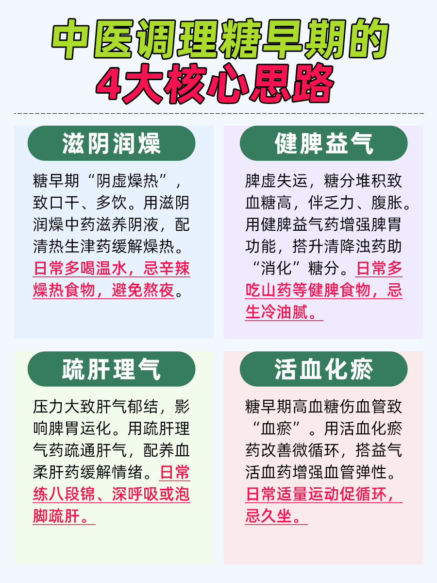 糖早期怎么治疗？中医“未病先防”有妙招！