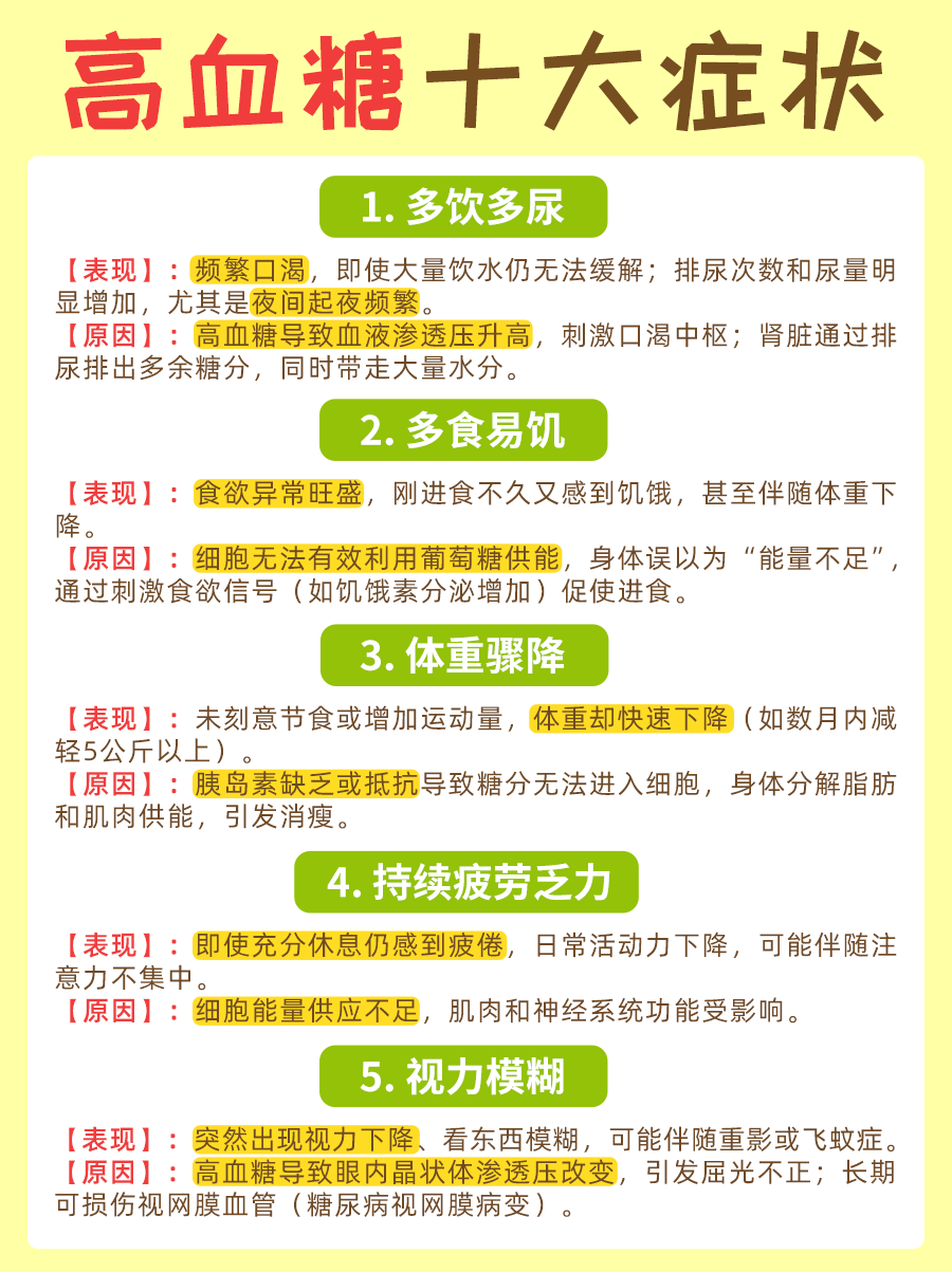 血糖高的10种症状，看看你中招了吗？