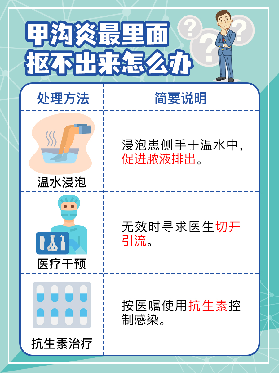 处理甲沟炎内部难题：抠不出来怎么办？