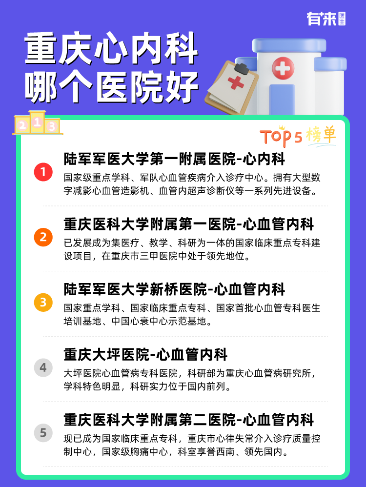 重庆心内科哪个医院好