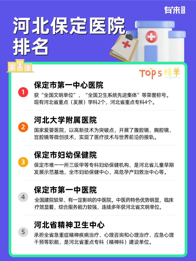 河北保定医院排名