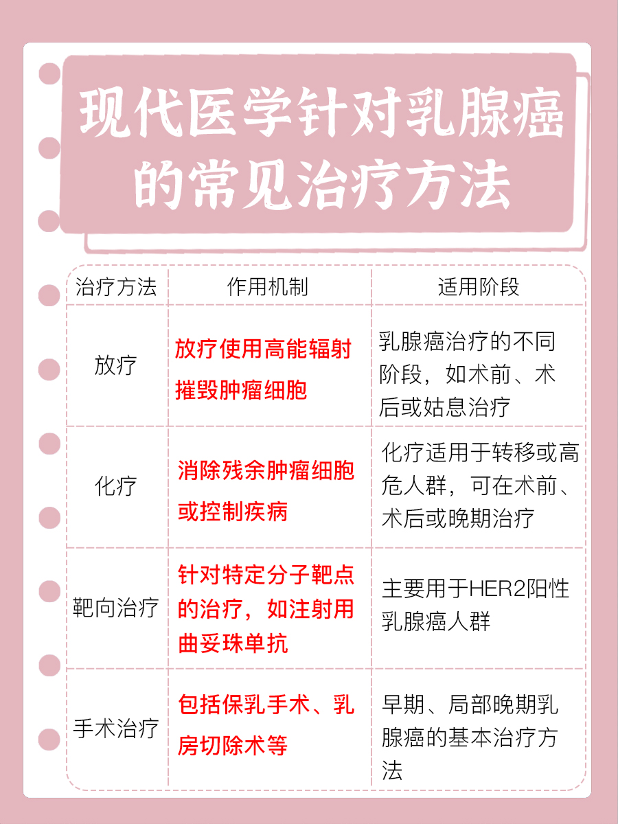 速戳！乳腺癌艾灸会加速癌症扩散吗？