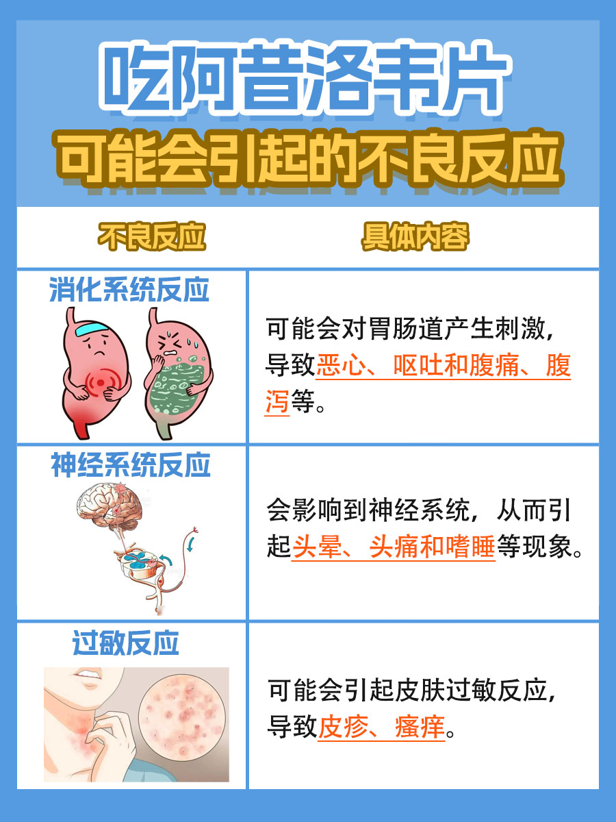 带你了解，吃阿昔洛韦片能喝酒吗？