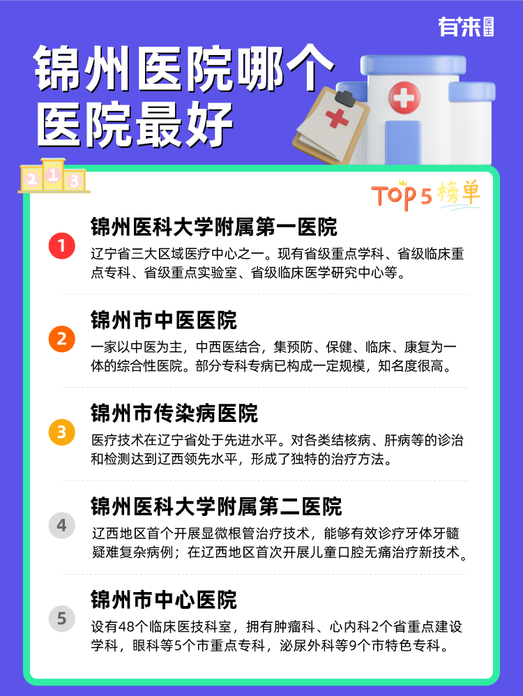 锦州医院哪个医院比较好
