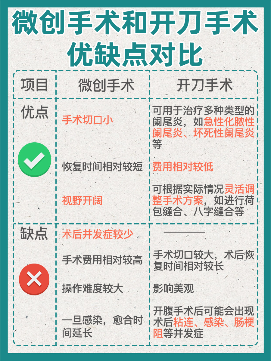 揭秘：阑尾炎微创好还是开刀好？