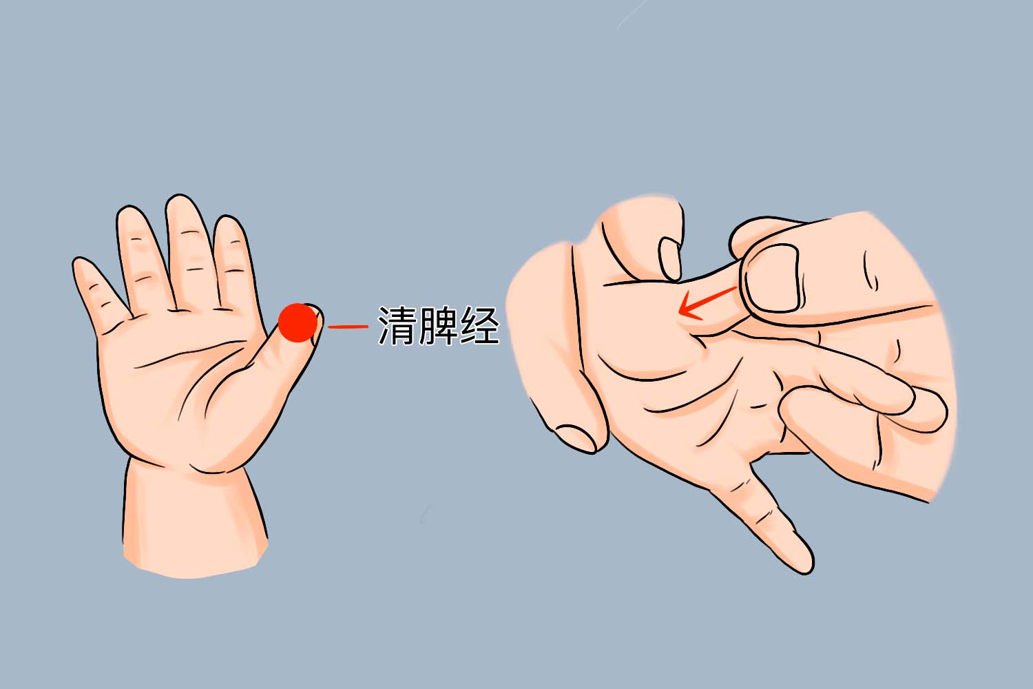 清脾经推拿手法示意图