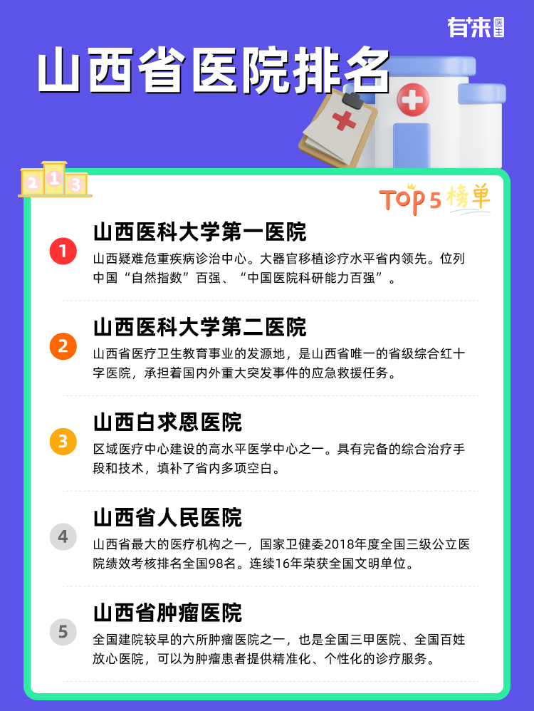 山西省医院排名