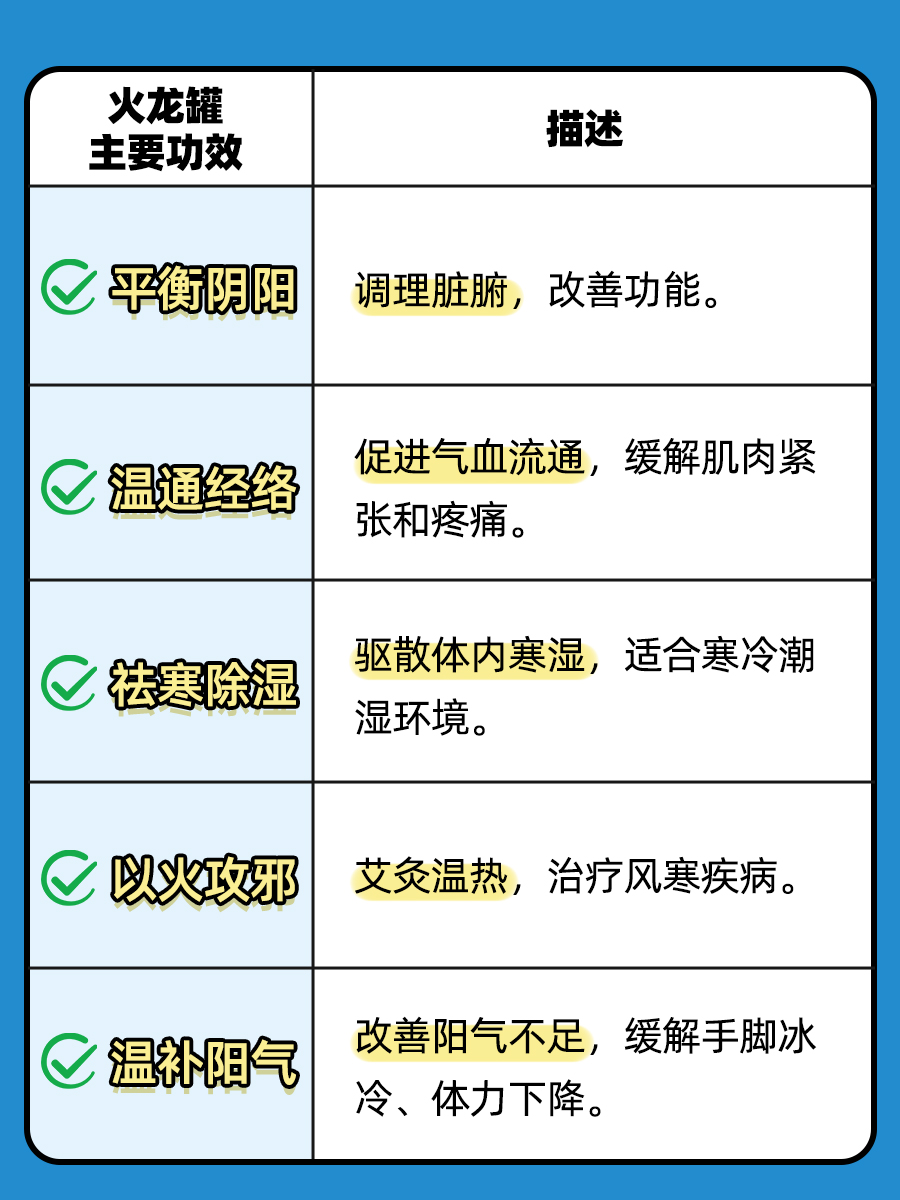 中医答疑：火龙罐的功效与作用及禁忌有哪些？