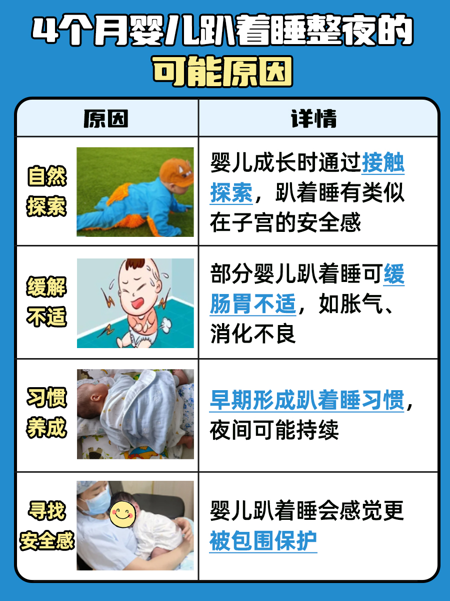 4个月婴儿趴着睡整夜：原因大揭秘