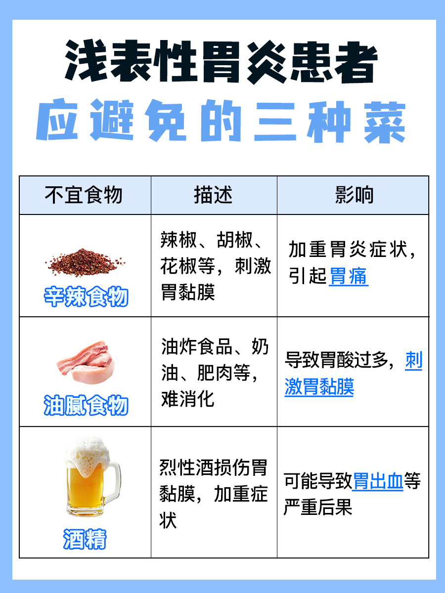探究浅表性胃炎，三种菜要忌口