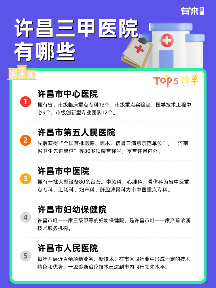 许昌三甲医院有哪些