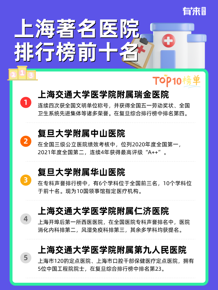 上海著名医院排行榜前十名