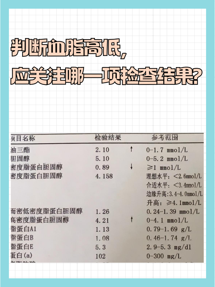 判断血脂高低,应关注哪一项检查结果?