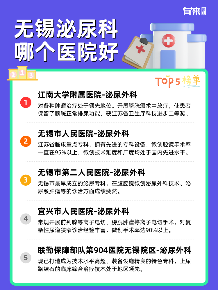 无锡泌尿科哪个医院好