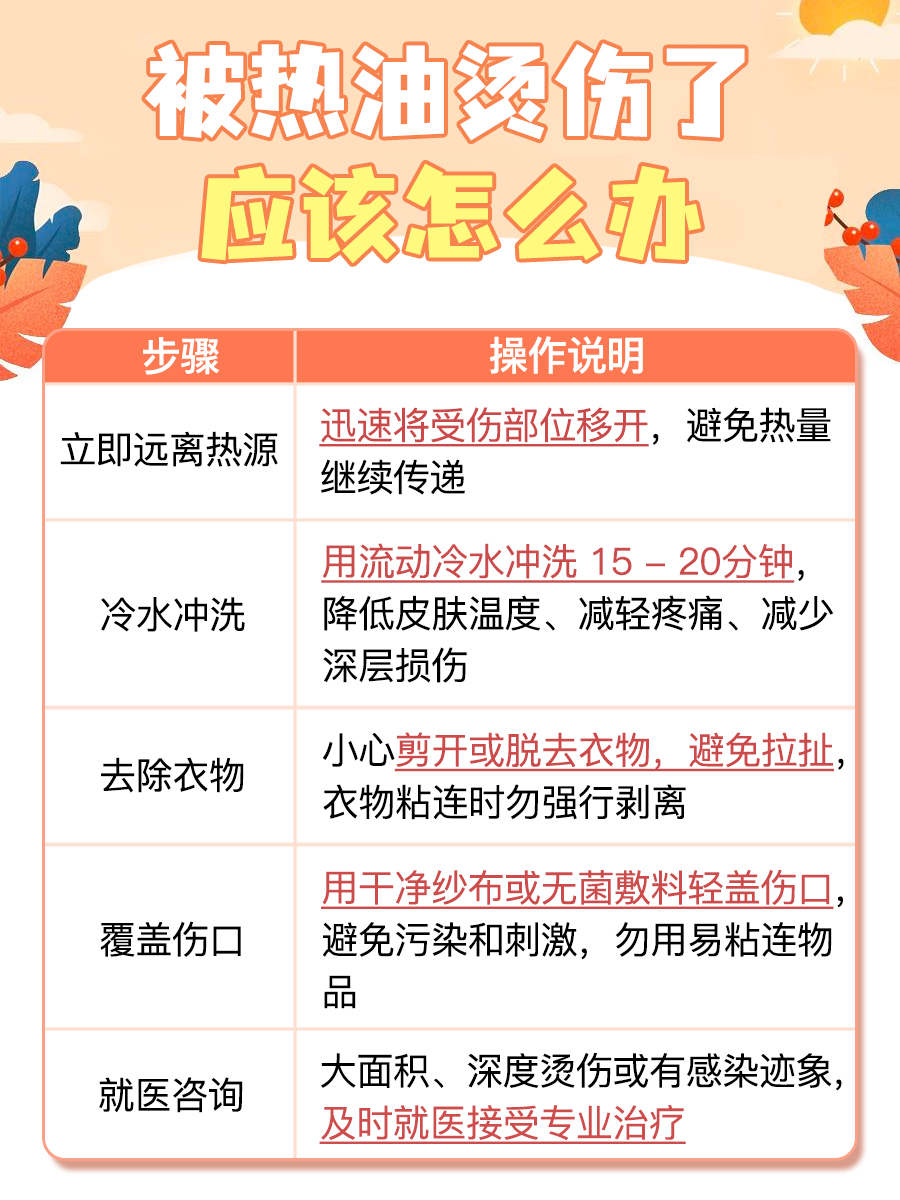 热油烫伤急救全攻略：处理的正确步骤