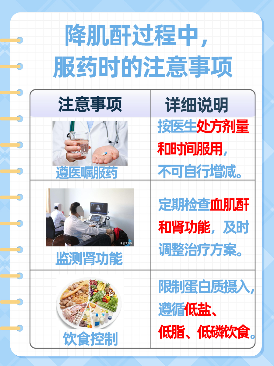 降肌酐药物，你的选择是哪些？