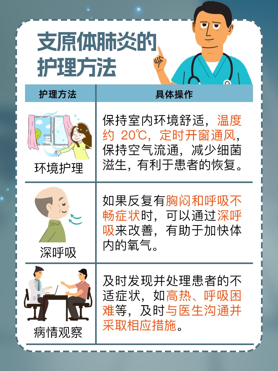 分析：支原体肺炎CT影像特点