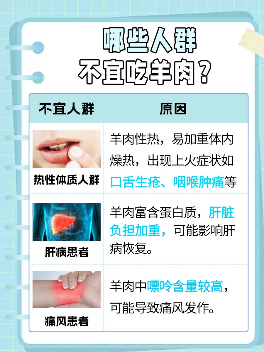 一文解析：羊肉是止血还是活血