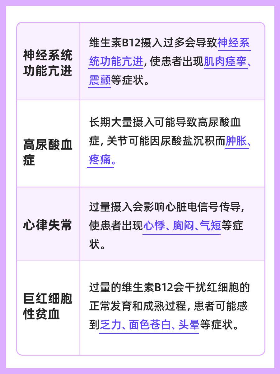 医生告诉你！维生素B12吃多了有啥危害？