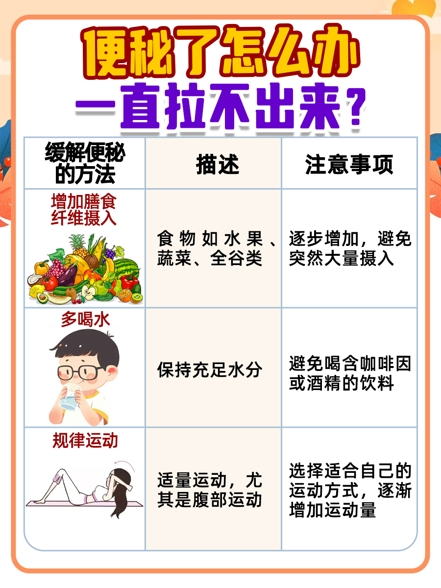 探究便秘一直拉不出来困扰，解决排便难题