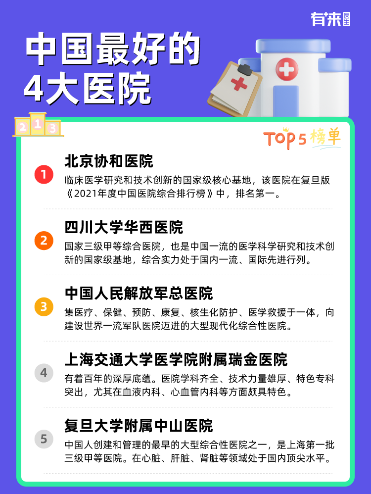 中国比较好的4大医院